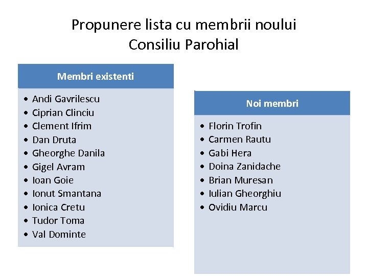 Propunere lista cu membrii noului Consiliu Parohial Membri existenti • • • Andi Gavrilescu