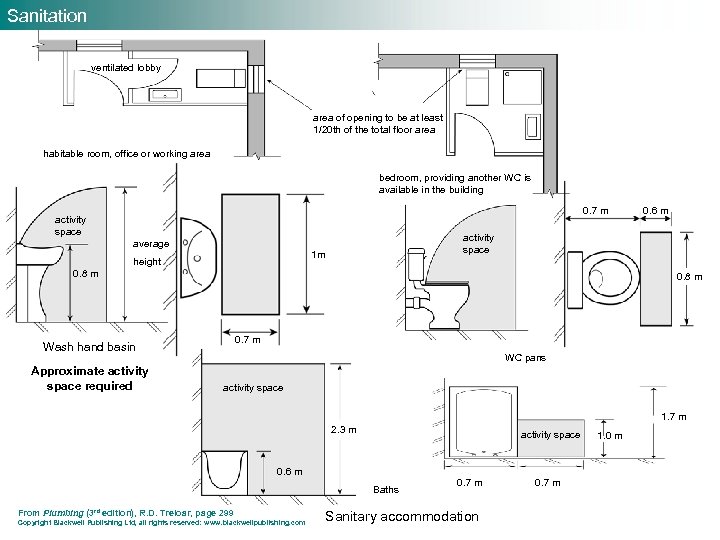 Sanitation ventilated lobby area of opening to be