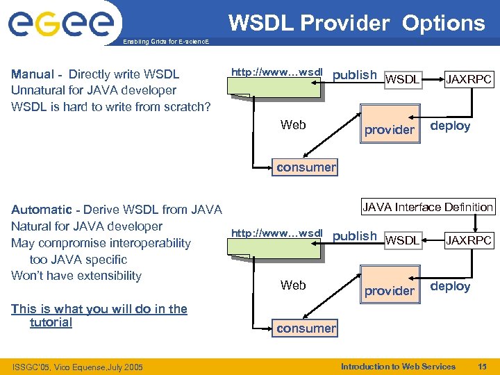 WSDL Provider Options Enabling Grids for E-scienc. E Manual - Directly write WSDL Unnatural