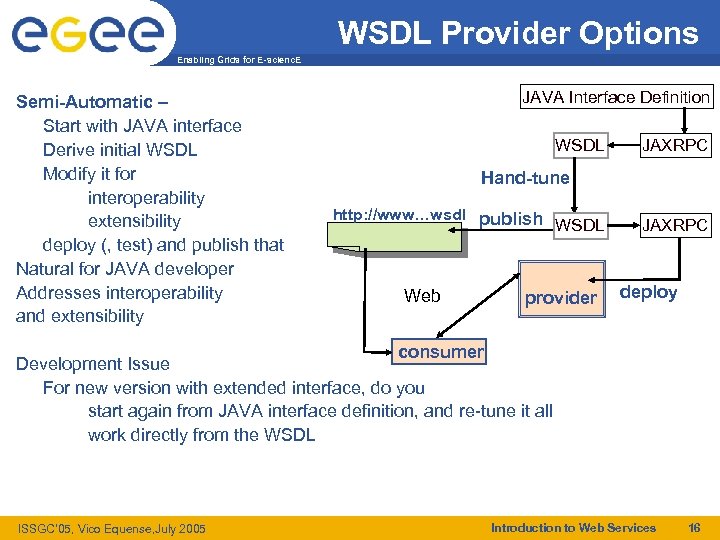 WSDL Provider Options Enabling Grids for E-scienc. E Semi-Automatic – Start with JAVA interface