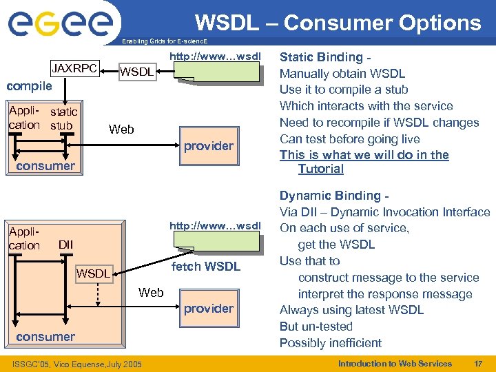 WSDL – Consumer Options Enabling Grids for E-scienc. E http: //www…wsdl JAXRPC WSDL compile