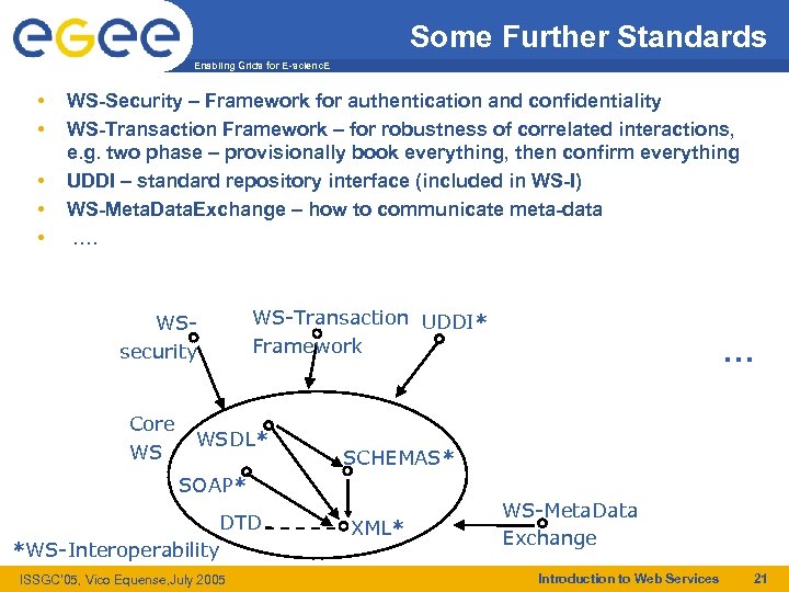 Some Further Standards Enabling Grids for E-scienc. E • • • WS-Security – Framework