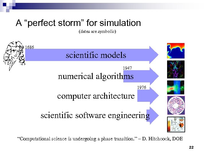 A “perfect storm” for simulation (dates are symbolic) Hardware Infrastructure Applications 1686 A R