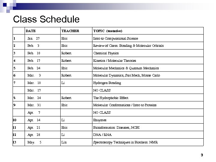 Class Schedule DATE TEACHER TOPIC (tentative) 1 Jan. 27 Eric Intro to Computational Science