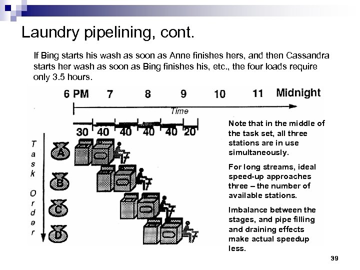 Laundry pipelining, cont. If Bing starts his wash as soon as Anne finishes hers,