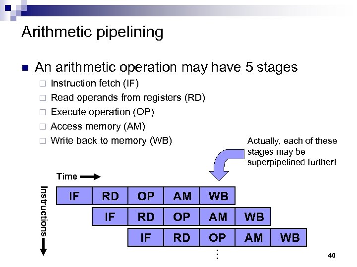 Arithmetic pipelining n An arithmetic operation may have 5 stages ¨ ¨ ¨ Instruction