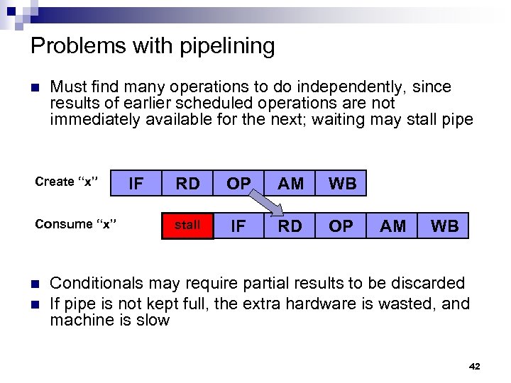 Problems with pipelining n Must find many operations to do independently, since results of