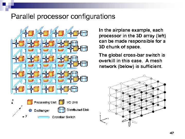 Parallel processor configurations In the airplane example, each processor in the 3 D array