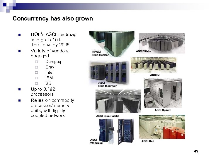 Concurrency has also grown n n DOE’s ASCI roadmap is to go to 100