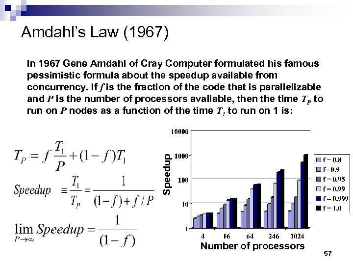 Amdahl’s Law (1967) Speedup In 1967 Gene Amdahl of Cray Computer formulated his famous