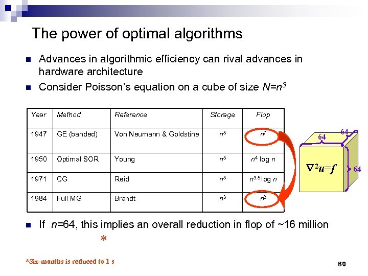 The power of optimal algorithms n n Advances in algorithmic efficiency can rival advances