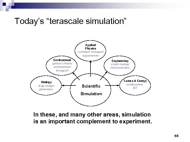 Today’s “terascale simulation” Applied Physics radiation transport supernovae Environment global climate contaminant transport Biology