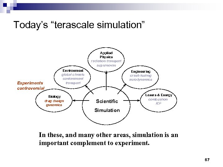 Today’s “terascale simulation” Applied Physics radiation transport supernovae Experiments controversial Environment global climate contaminant