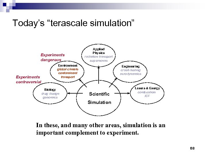 Today’s “terascale simulation” Experiments dangerous Experiments controversial Applied Physics radiation transport supernovae Environment global