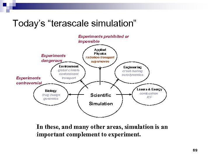 Today’s “terascale simulation” Experiments prohibited or impossible Experiments dangerous Experiments controversial Applied Physics radiation