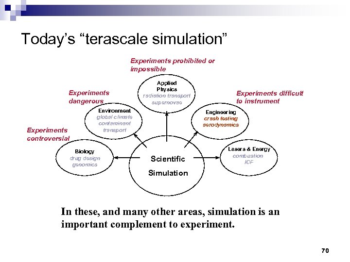 Today’s “terascale simulation” Experiments prohibited or impossible Experiments dangerous Experiments controversial Applied Physics radiation