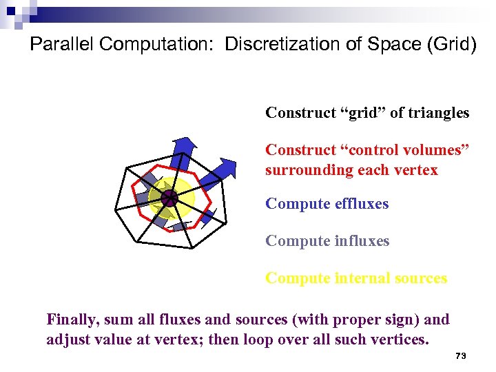 Parallel Computation: Discretization of Space (Grid) Construct “grid” of triangles Construct “control volumes” surrounding