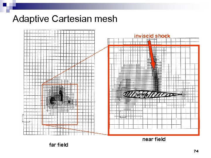 Adaptive Cartesian mesh inviscid shock far field near field 74 