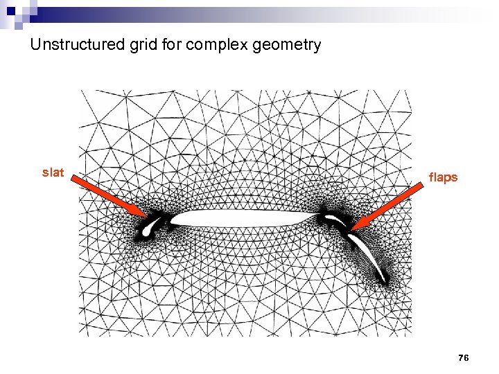 Unstructured grid for complex geometry slat flaps 76 