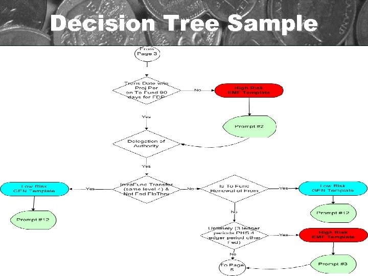 Decision Tree Sample 