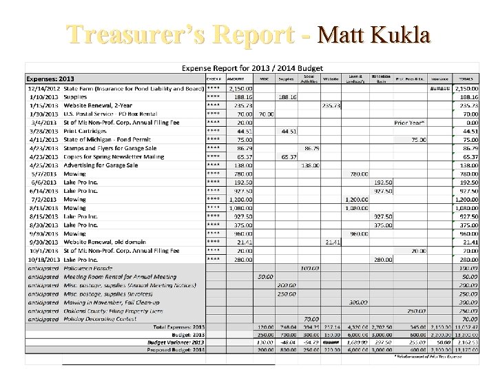 Treasurer’s Report - Matt Kukla 