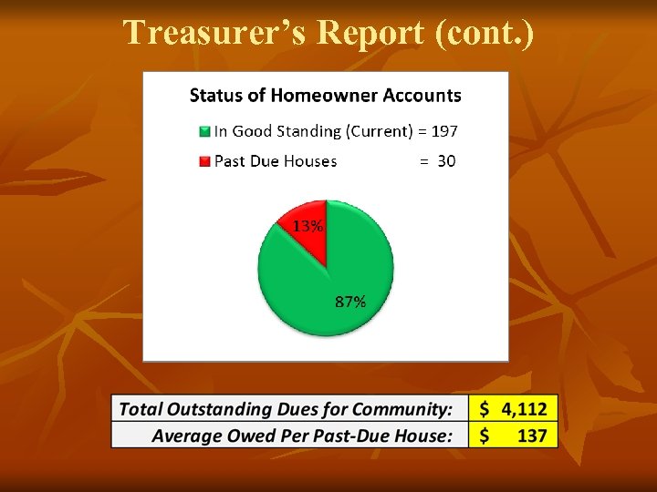 Treasurer’s Report (cont. ) 