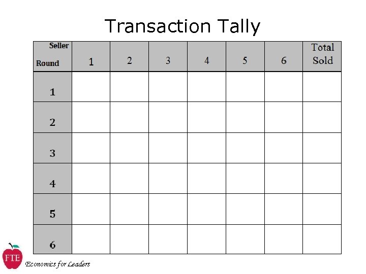 Transaction Tally Economics for Leaders 