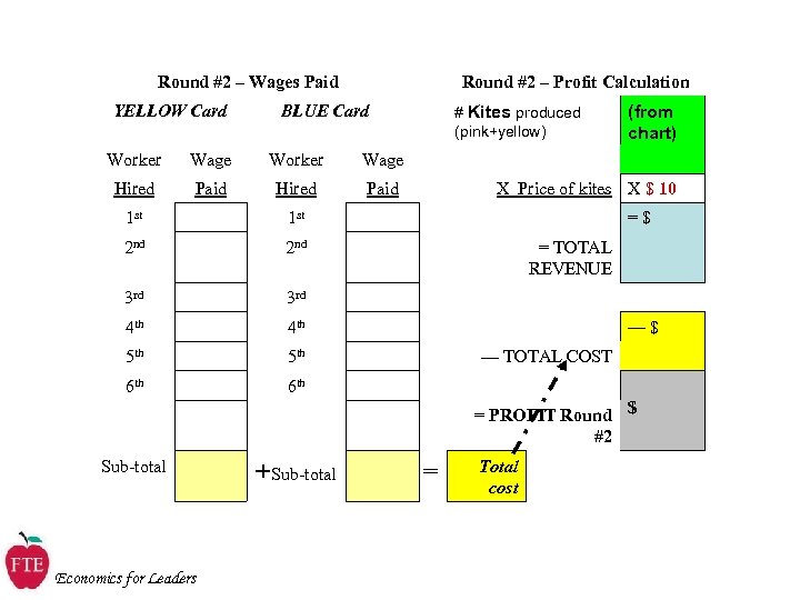 Round #2 – Wages Paid YELLOW Card Round #2 – Profit Calculation # Kites