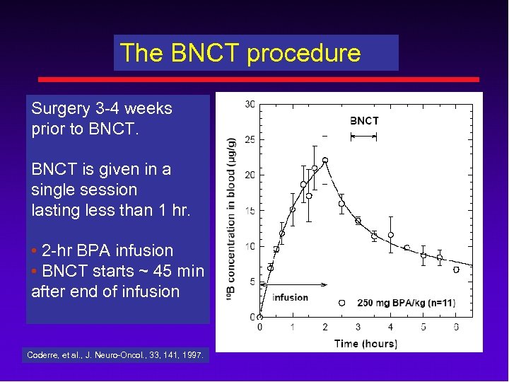 The BNCT procedure Surgery 3 -4 weeks prior to BNCT is given in a