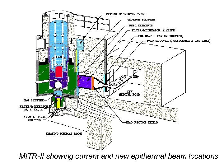 MITR-II showing current and new epithermal beam locations 