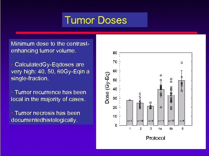 Tumor Doses • Calculated. Gy-Eqdoses are very high: 40, 50, 60 Gy-Eqin a single-fraction.