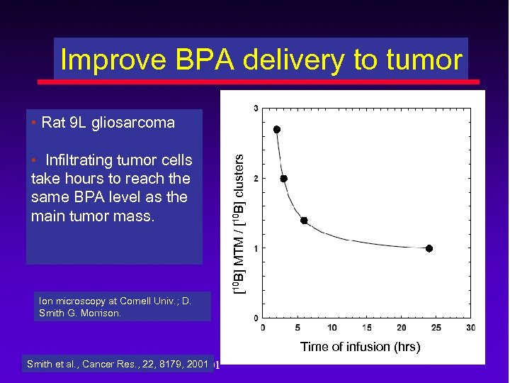 Improve BPA delivery to tumor • Infiltrating tumor cells take hours to reach the