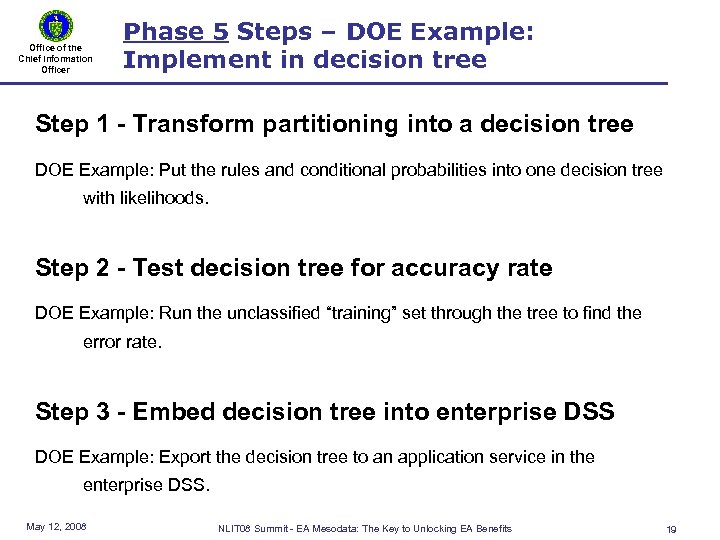 Office of the Chief Information Officer Phase 5 Steps – DOE Example: Implement in