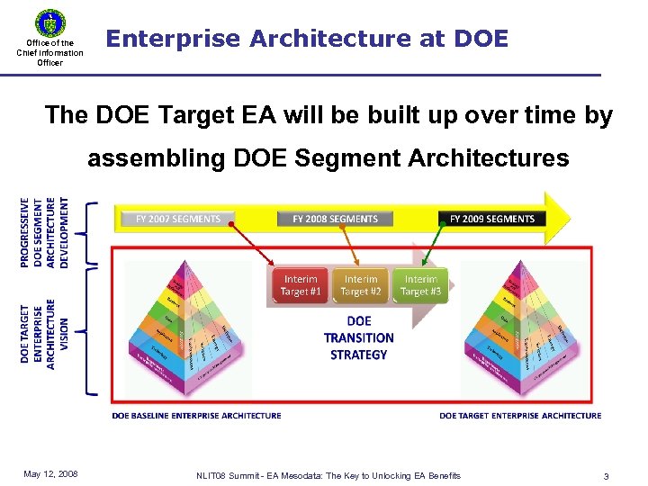 Office of the Chief Information Officer Enterprise Architecture at DOE The DOE Target EA