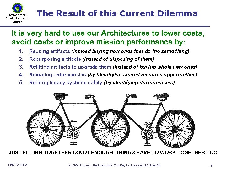 Office of the Chief Information Officer The Result of this Current Dilemma It is