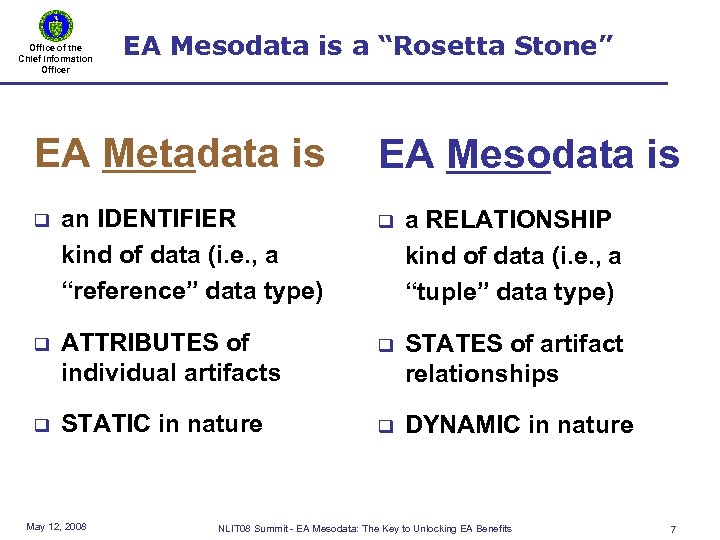 Office of the Chief Information Officer EA Mesodata is a “Rosetta Stone” EA Metadata