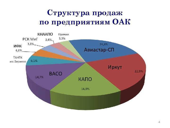 Пао оак презентация