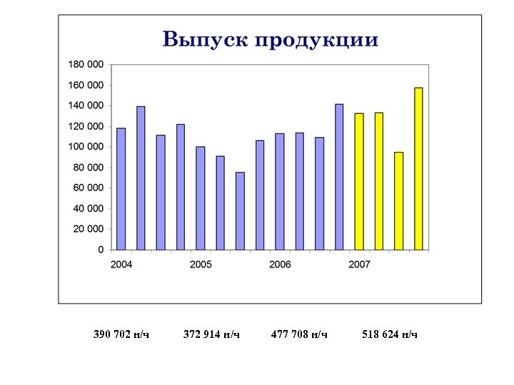 390 702 н/ч 372 914 н/ч 477 708 н/ч 518 624 н/ч 