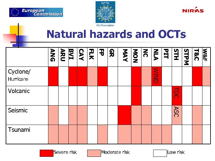 Natural hazards and OCTs TDC Volcanic ASC Seismic Tsunami Severe risk Moderate risk Low