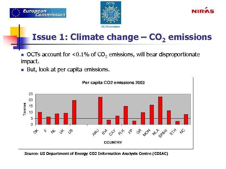 Issue 1: Climate change – CO 2 emissions n OCTs account for <0. 1%