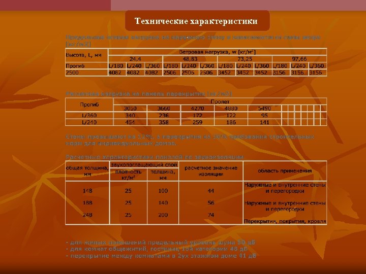 Технические характеристики 