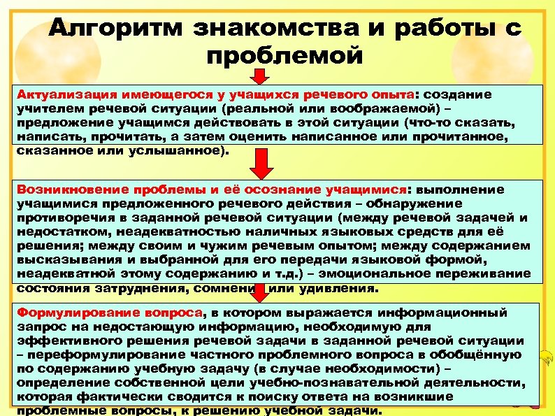 Алгоритм знакомства и работы с проблемой Актуализация имеющегося у учащихся речевого опыта: создание учителем