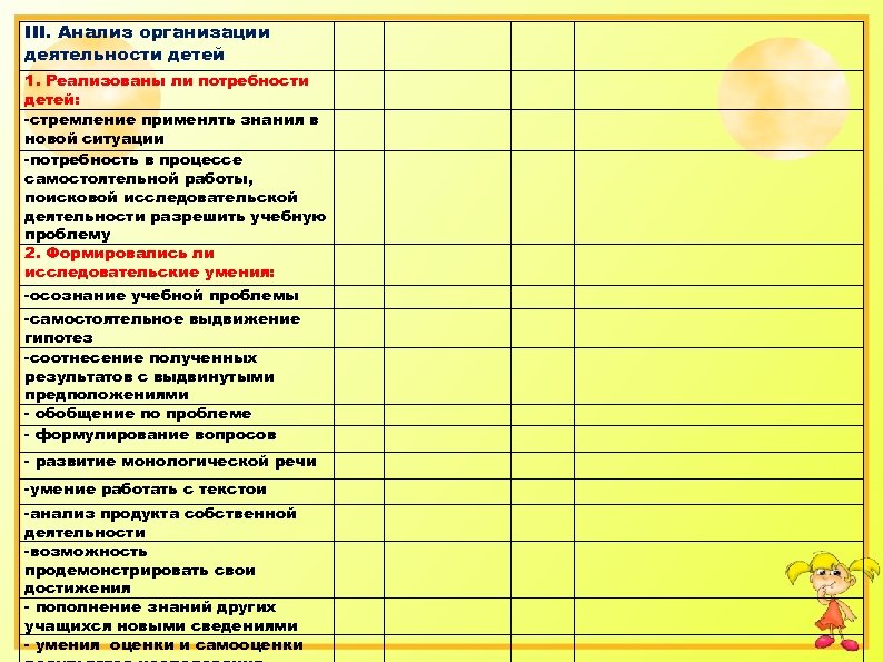 III. Анализ организации деятельности детей 1. Реализованы ли потребности детей: -стремление применять знания в