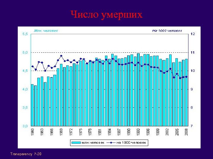 Demography statistics. Воронеж демография статистика. Графики для презентации тема демография статистика. Demography statistics ppt Cover.