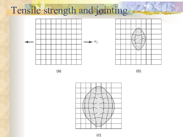 Tensile strength and jointing 