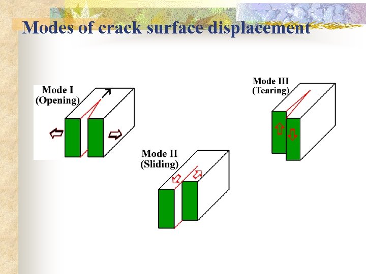 Modes of crack surface displacement 