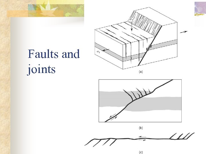 Faults and joints 