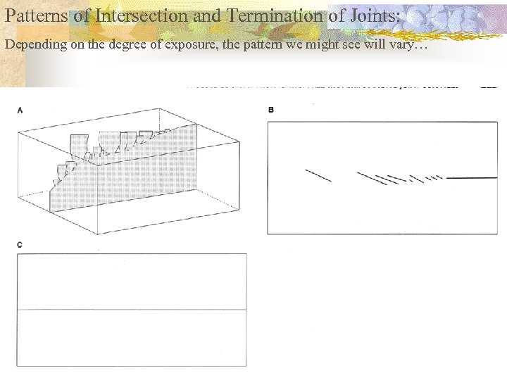 Patterns of Intersection and Termination of Joints: Depending on the degree of exposure, the