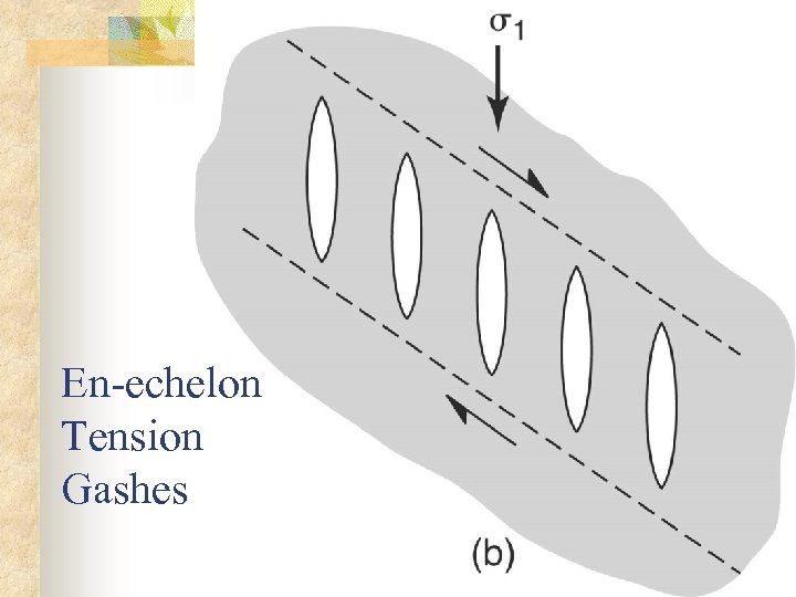 En-echelon Tension Gashes 