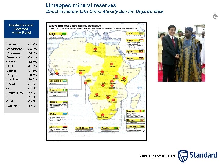 Untapped mineral reserves Direct Investors Like China Already See the Opportunities 12 Greatest Mineral